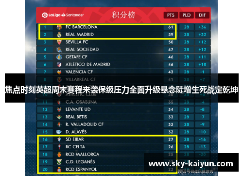 焦点时刻英超周末赛程来袭保级压力全面升级悬念陡增生死战定乾坤