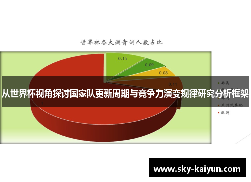 从世界杯视角探讨国家队更新周期与竞争力演变规律研究分析框架 从世界杯视角探讨国家队更新周期与竞争力演变规律研究分析框架
