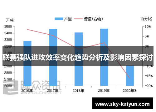 联赛强队进攻效率变化趋势分析及影响因素探讨 联赛强队进攻效率变化趋势分析及影响因素探讨